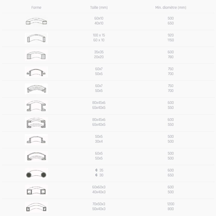 Cintreuse à galets Cormak RBM50 - Image 4