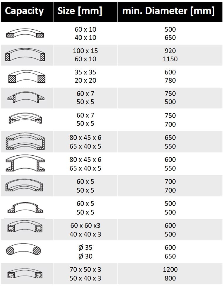 Cintreuse à 3 galets Holzmann RBM50_400V - Image 2