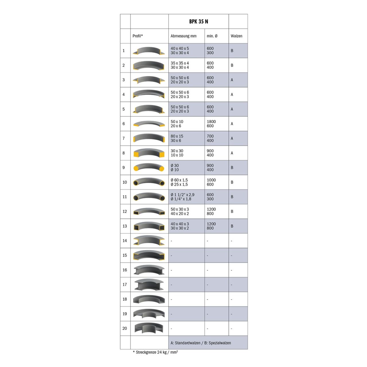 Jeu de galets pour tubes carré Ø40x40x3mm Bernardo pour BPK 35 N