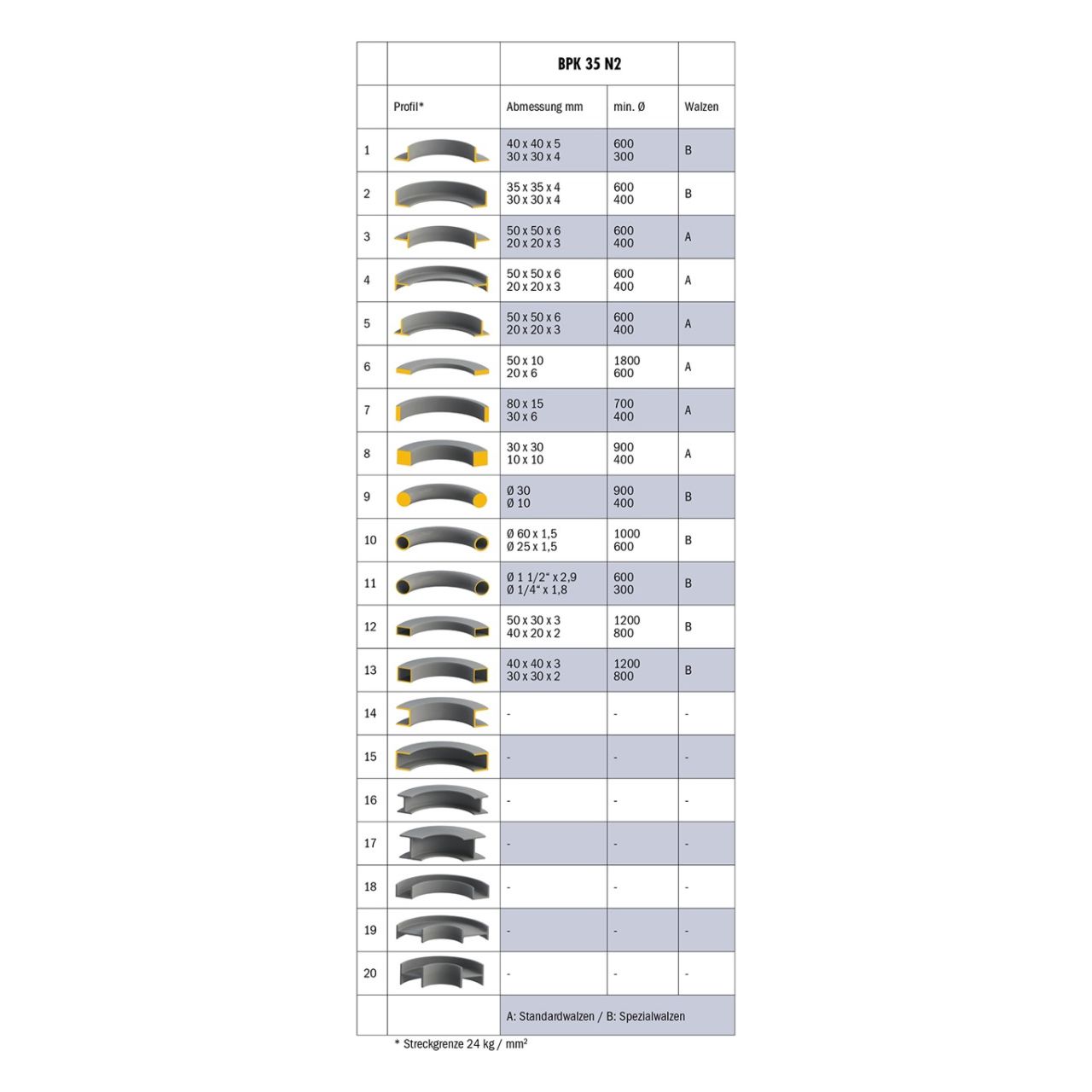 Cintreuse à galets Bernardo BPK 35 N2 - Image 4
