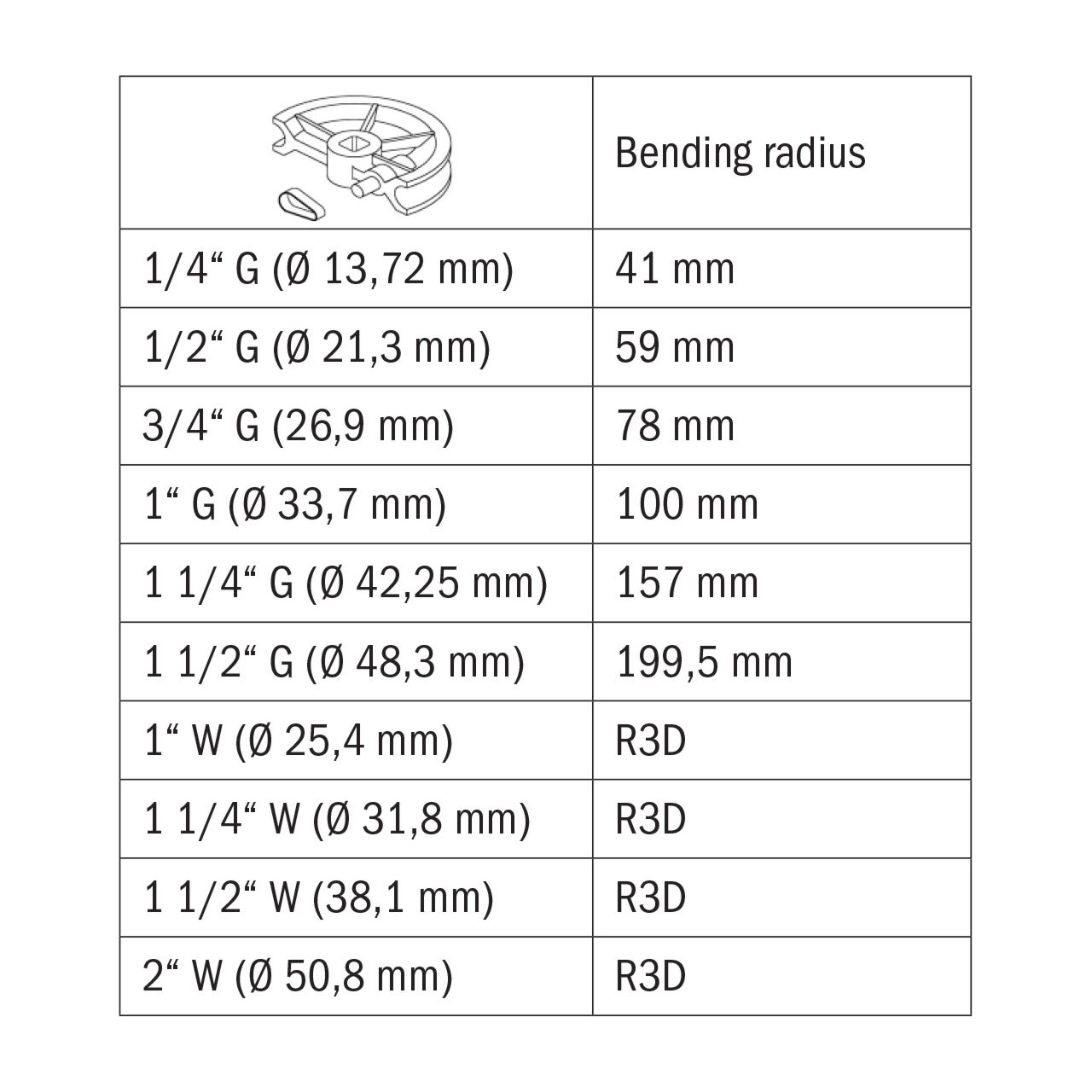 Cintreuse de tubes électrique Bernardo BM 60 A - Image 3