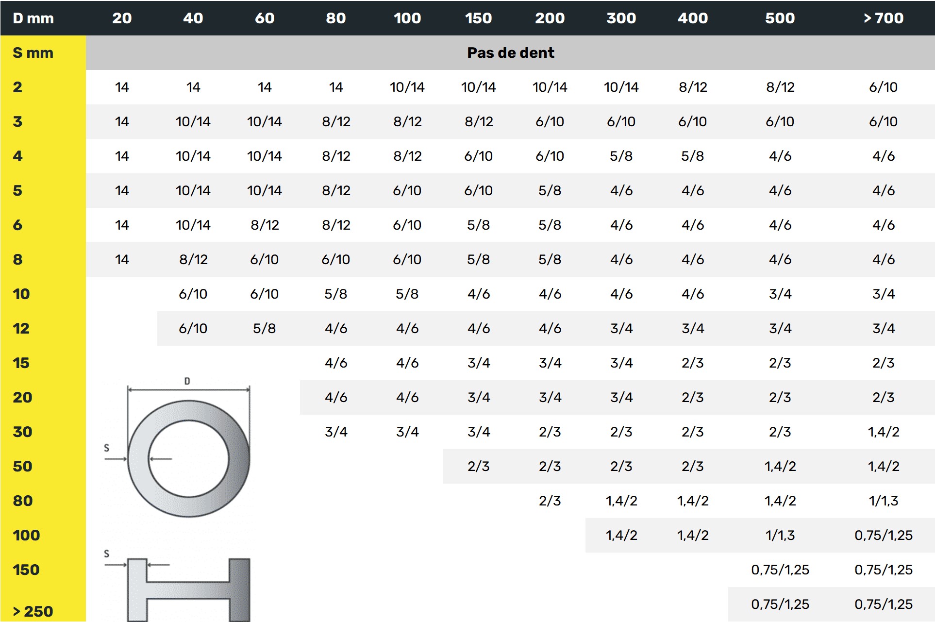 Lame de rechange scie à ruban métal M42 2750x27x0,9mm - Image 2