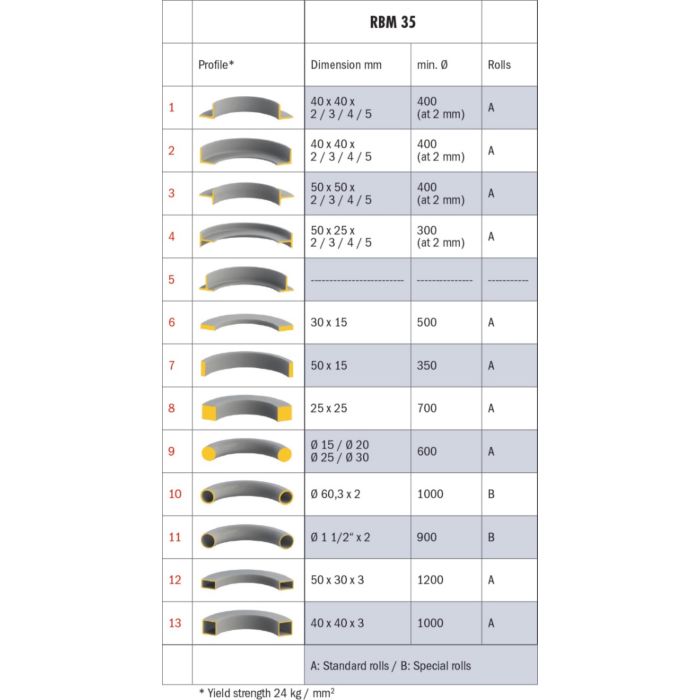 Cintreuse à galets Bernardo RBM 35 - Image 6