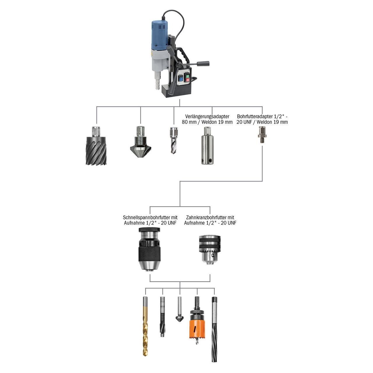 Perceuse magnétique Bernardo MD 4055 230V - Image 6