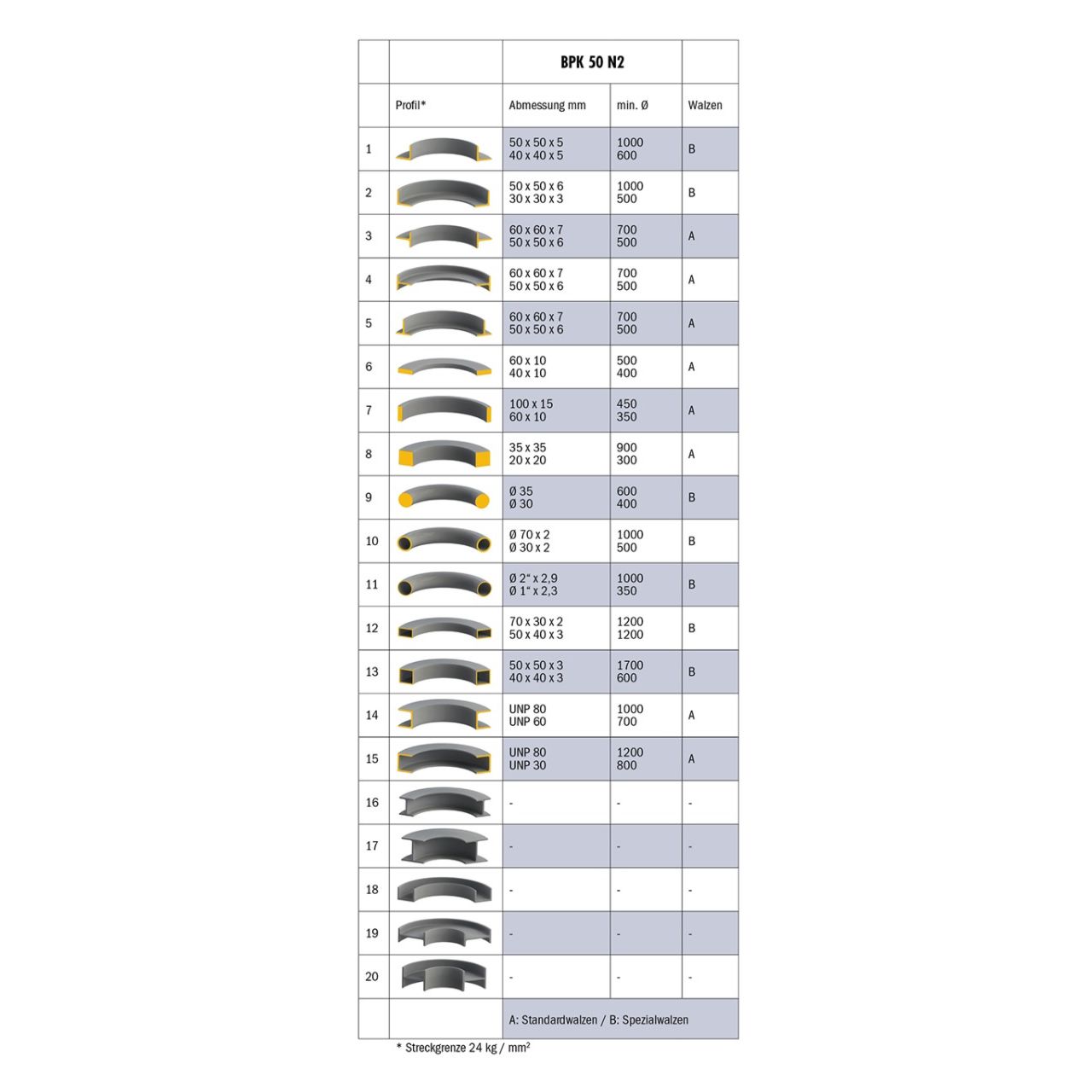 Cintreuse à galets Bernardo BPK 50 N2 - Image 7