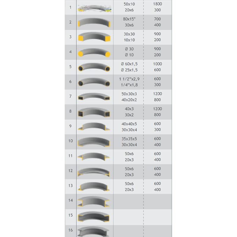 Cintreuse à galets à tête orientable PK 30 - Image 3