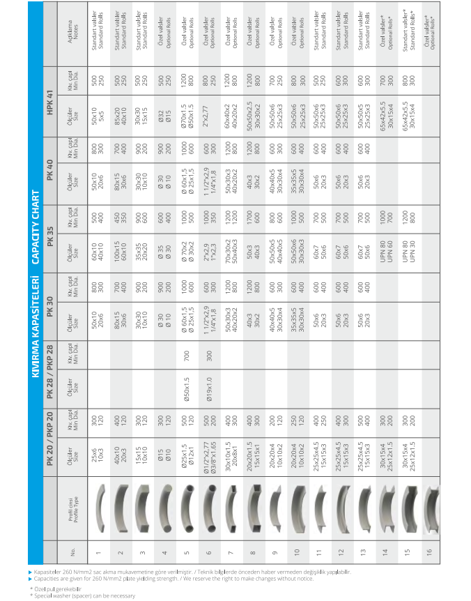 Cintreuse à galets à 3 rouleaux PK 28 - 230V - Image 5